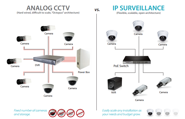 Pemasangan CCTV